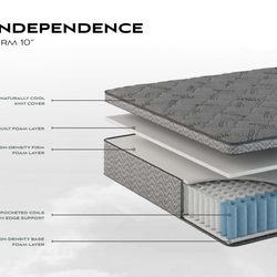 Mattress in Springdale and Fayetteville Arkansas Online Mattress